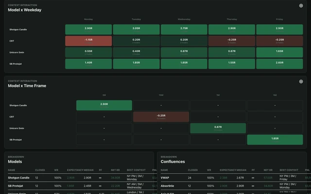 Edge Analytics · modele și contexte