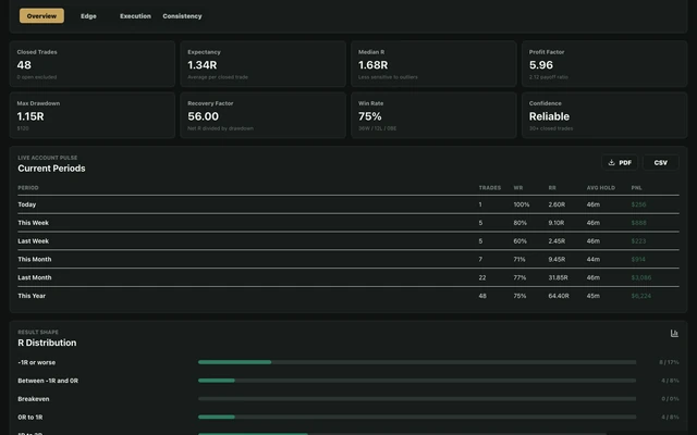 Edge Analytics · indicatori de performanță
